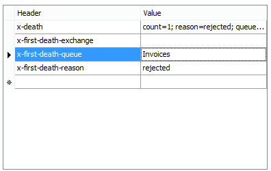 RabbitMQ deadletter headers