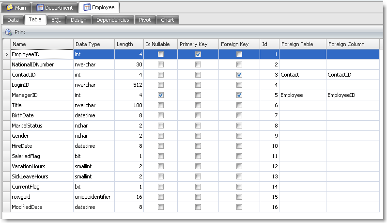 Exploring table structure