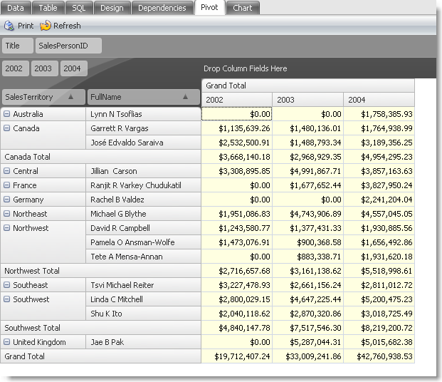 Pivot table